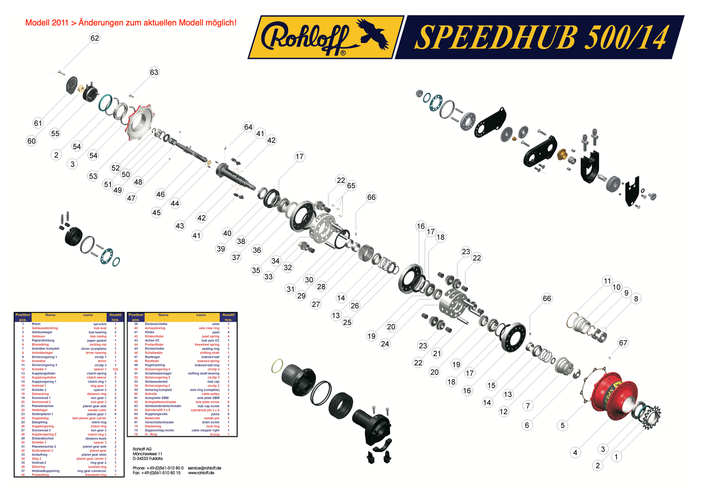 ROHLOFF Speedhub 500/14 - Getriebeöl - Ölwechsel-Komplettset - Original > 8410 oder 8409S (mit Werkzeug)