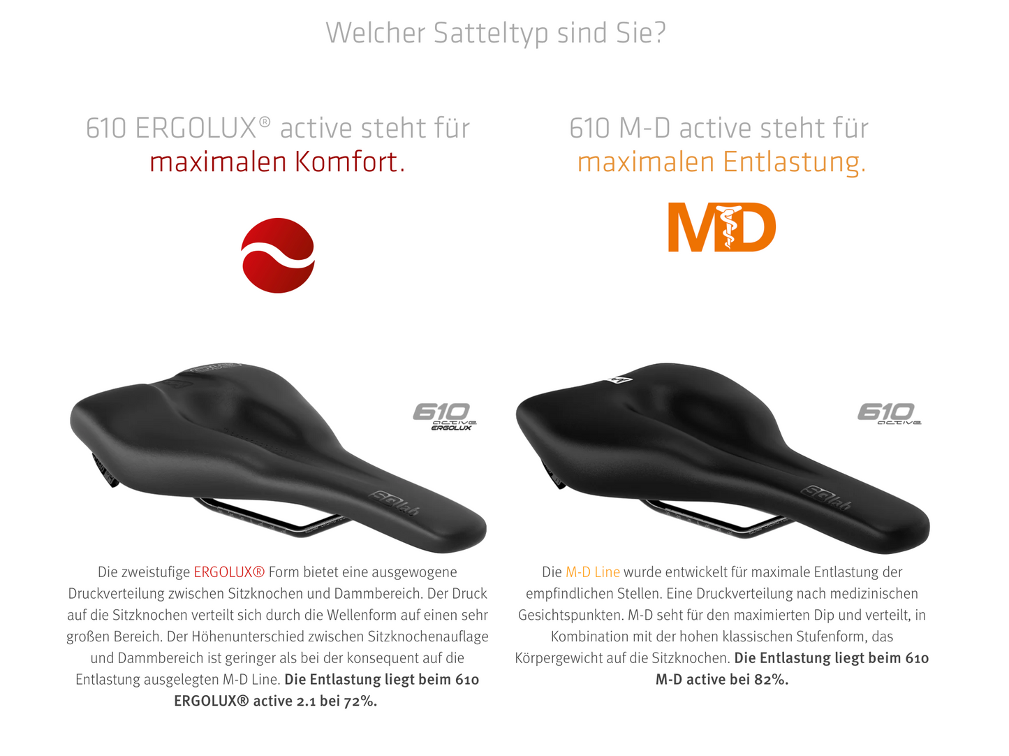 SQlab Sattel "Modell 610 ERGOLUX active 2.1" für MTB TOUR & TRAVEL - Original