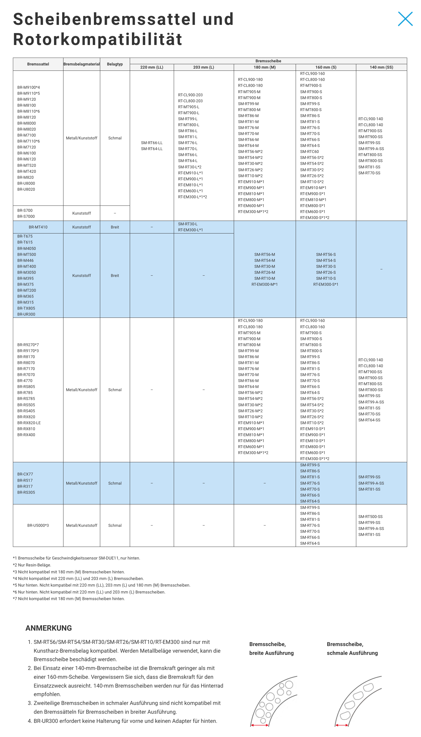SHIMANO Scheibenbremsbeläge "D03S" für SHIMANO DEORE XT, SLX, DEORE, SAINT, ZEE-Bremsen