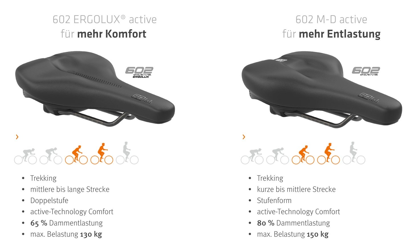 SQlab Sattel "Modell 602 ERGOLUX active 2.1" für TREKKING - Original