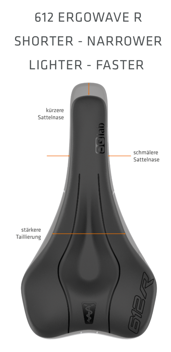 SQlab Sattel "612 ERGOWAVE R" für ROAD RACE + TRIA - Kürzer + Taillier in 12 bis 15cm - Original