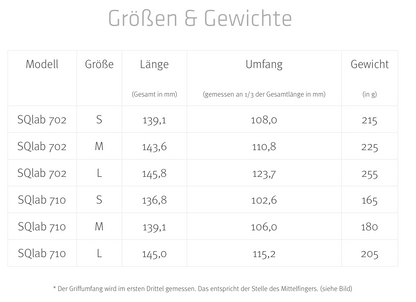 SQlab 710 Fahrradgriffe – ergonomisch mit Entlastungsflügel, Ergobar, S/M/L, Trekking & MTB