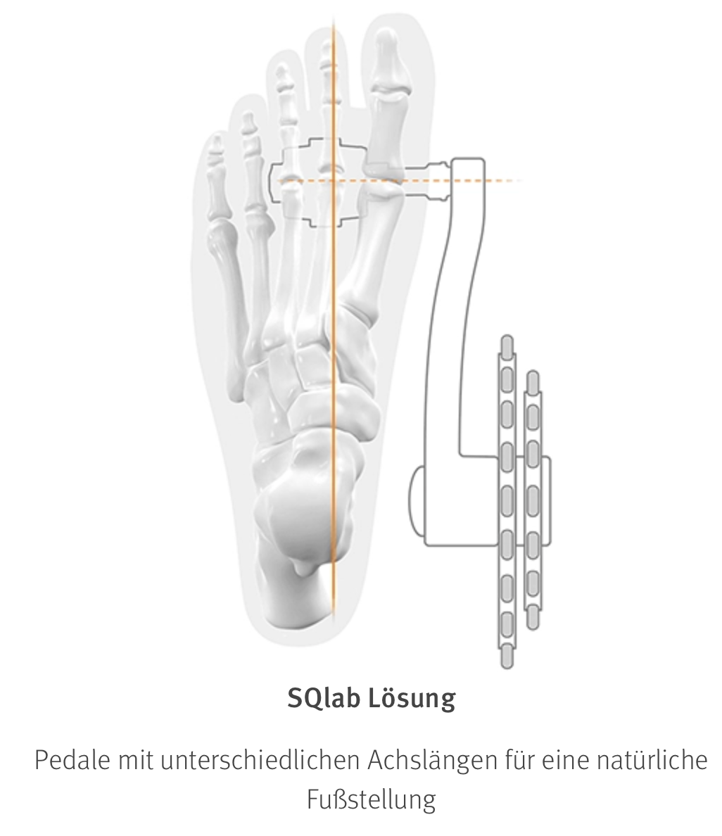 SQlab Trekking-Pedale "Modell 502 active" - Kniefreundlich - Original