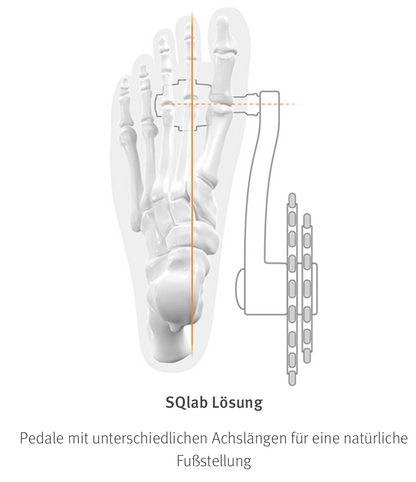 SQlab 521 City Pedale – ergonomische Flatpedale mit variabler Achslänge