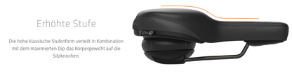 SQlab 621 M-D – City-Komfortsattel mit 85 % Entlastung & Active Comfort (Comfortsticks)