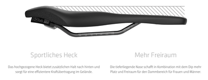 SQlab 614 ERGOWAVE® active 2.1 – Gravel-Sattel mit Active-Technologie, Komfort & Beinfreiheit