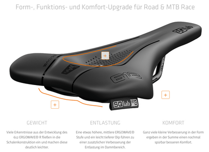 SQlab 612 ERGOWAVE® active 2.1 – Race-Sattel für Rennrad & MTB mit Active-Technologie