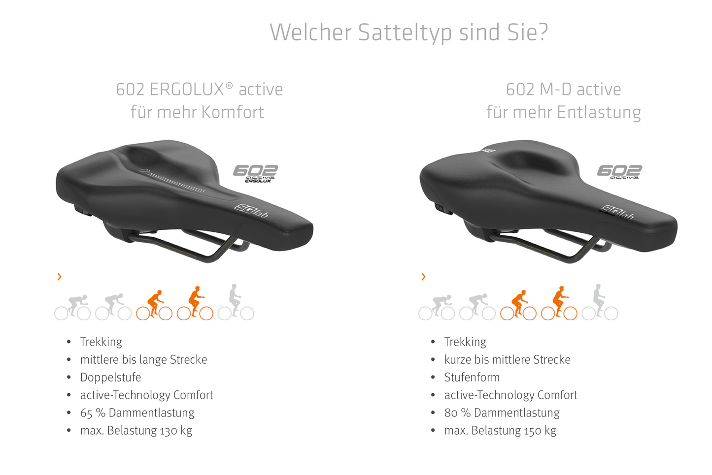 SQlab Sattel "Modell 602 ERGOLUX active 2.0" für TREKKING - Original