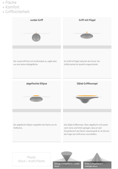 SQlab 702 Komfortgriffe – extra großer Flügel, maximale Auflagefläche, City & Trekking, S–L