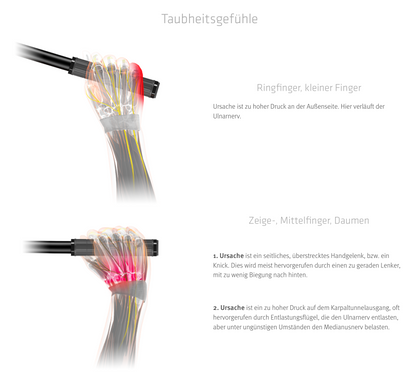 SQlab 702 Komfortgriffe – extra großer Flügel, maximale Auflagefläche, City & Trekking, S–L