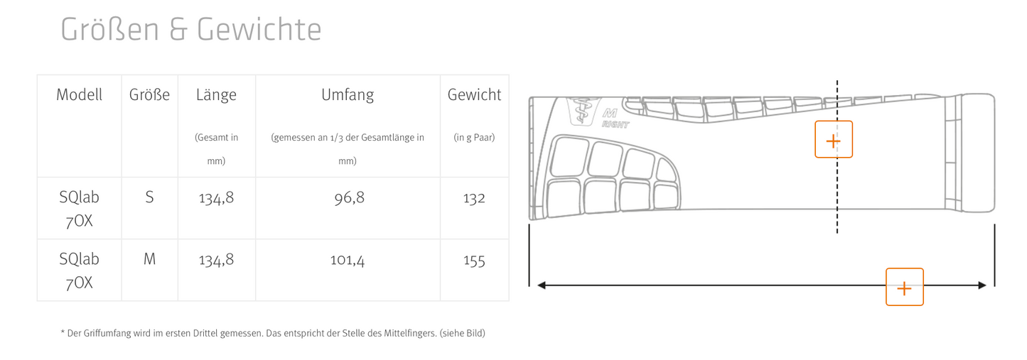 SQlab Lenker-Griffe "Modell 70X" für MTB Gravity & E-Performance - Original