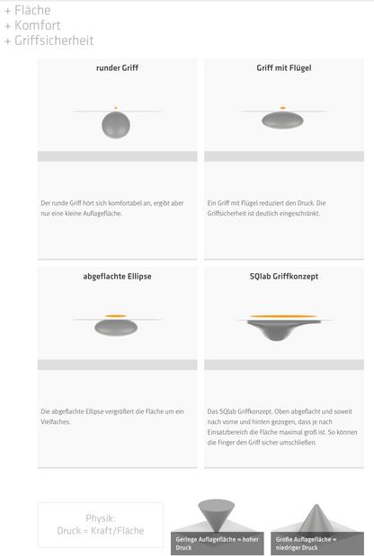 SQlab 710 Short Griffe – ergonomisch, für Drehgriffschaltung, Rohloff/Nexus/Alfine, S–L