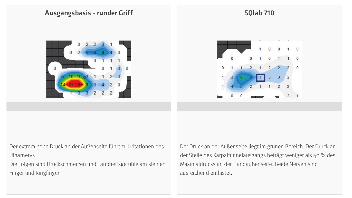 SQlab Lenker-Griffe "Modell 702" für TREKKING + CITY Comfort- Original