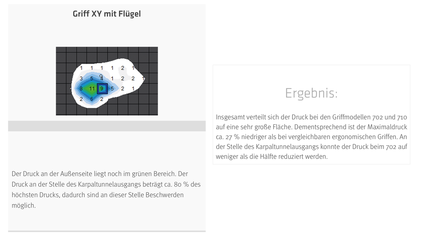 SQlab Lenker-Griffe "Modell 702" für TREKKING + CITY Comfort- Original