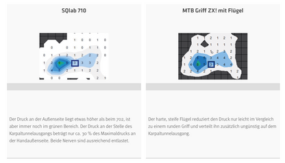 SQlab 702 Komfortgriffe – extra großer Flügel, maximale Auflagefläche, City & Trekking, S–L