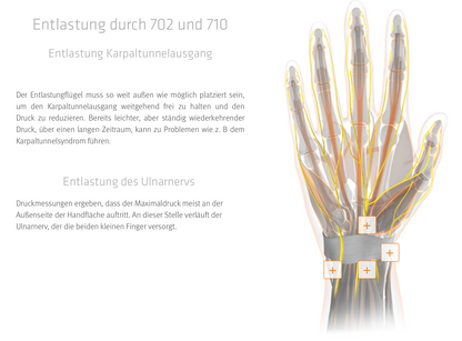 SQlab 710 2.0 Fahrradgriffe – 3D-Ergonomie mit Flügel, sportlich-komfortabel, S/M/L, E-Bike