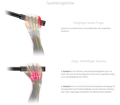 SQlab 710 Short Griffe – ergonomisch, für Drehgriffschaltung, Rohloff/Nexus/Alfine, S–L