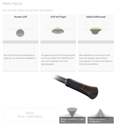 SQlab 711 MTB Griffe – Langstrecke & Race, ergonomisch gedämpft, Innerbarend-ready, S/M/L