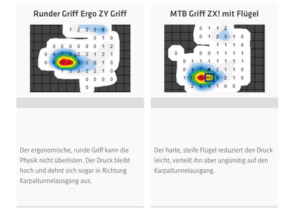 SQlab 711 MTB Griffe – Langstrecke & Race, ergonomisch gedämpft, Innerbarend-ready, S/M/L