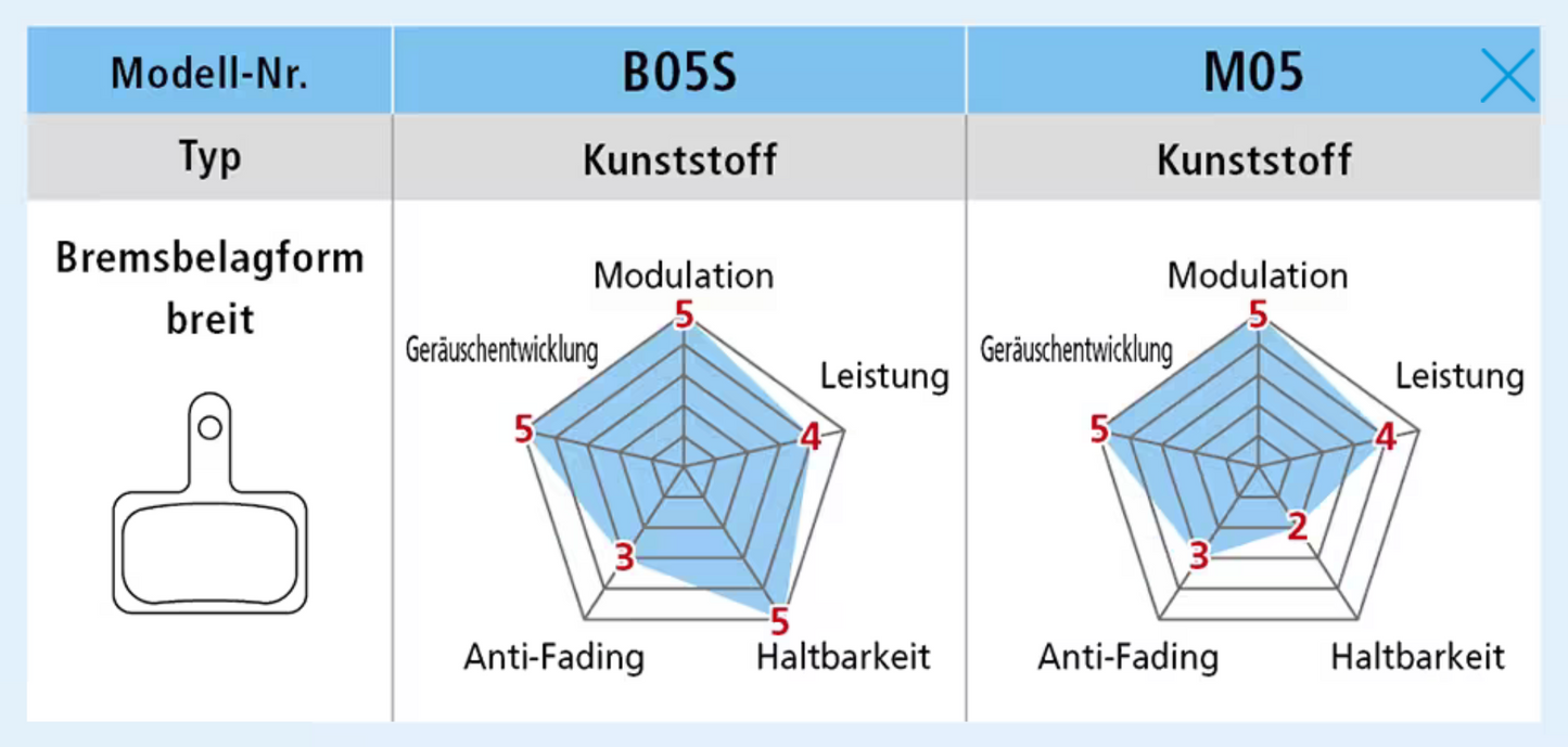 SHIMANO Scheibenbremsbeläge "B05S" B-Typ Resin für versch. SHIMANO-Bremsen