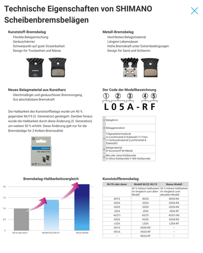Shimano Scheibenbremsbeläge K05S Resin – für Shimano Rennrad & Gravel 2-Kolben