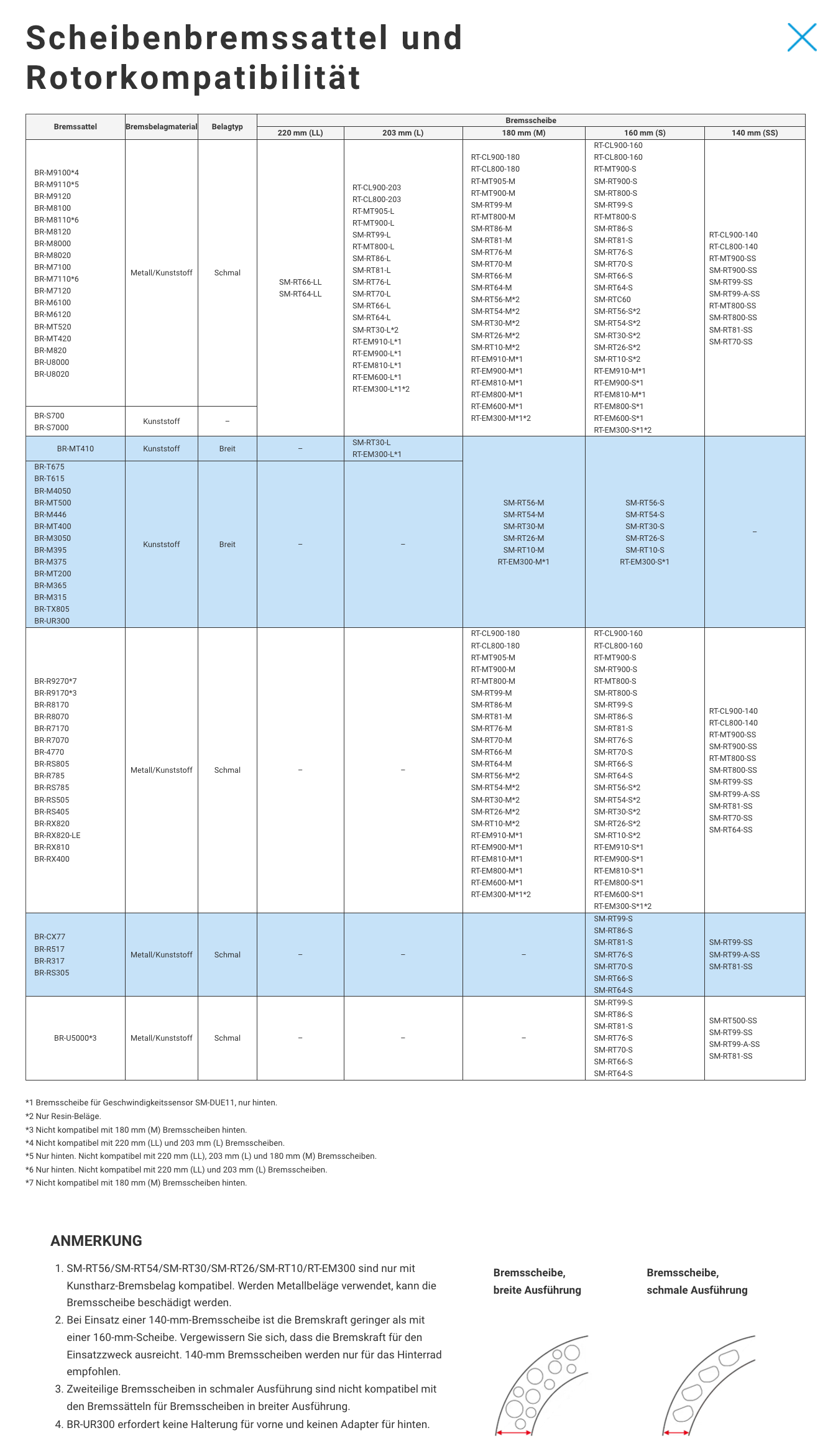 SHIMANO Scheibenbremsbeläge "N03A" für SHIMANO XTR, DEORE XT, SLX-Bremsen