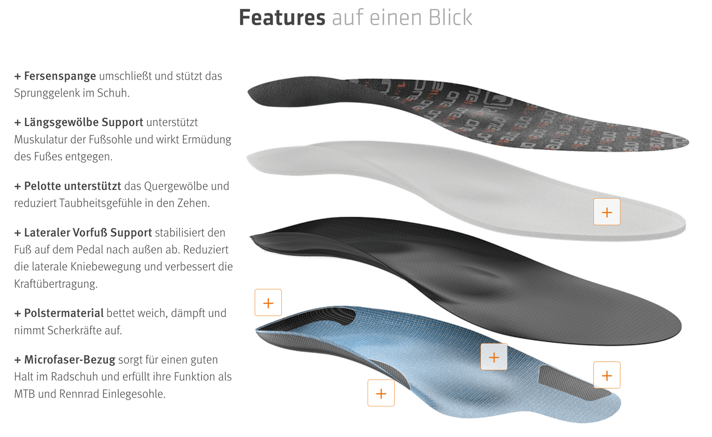 SQlab Einlegesohlen "ONE11" Ergonomie DIE Rennrad- und MTB-Einlegesohle