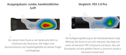 SQlab 7OX 2.0 PRO Griffe – Gravity & Downhill, Armpump-reduzierend, maximaler Grip, S/M/L