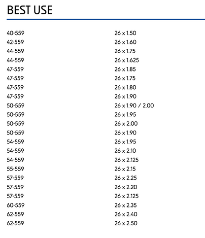 Schwalbe Fahrradschlauch Nr. 21 – 27,5 Zoll (40/62-584) Butyl, SV oder AV Ventil