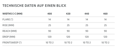 SQlab 314 Gravel Lenker – ergonomischer Alu-Gravelbar mit 25 mm Rise & 14° Flare