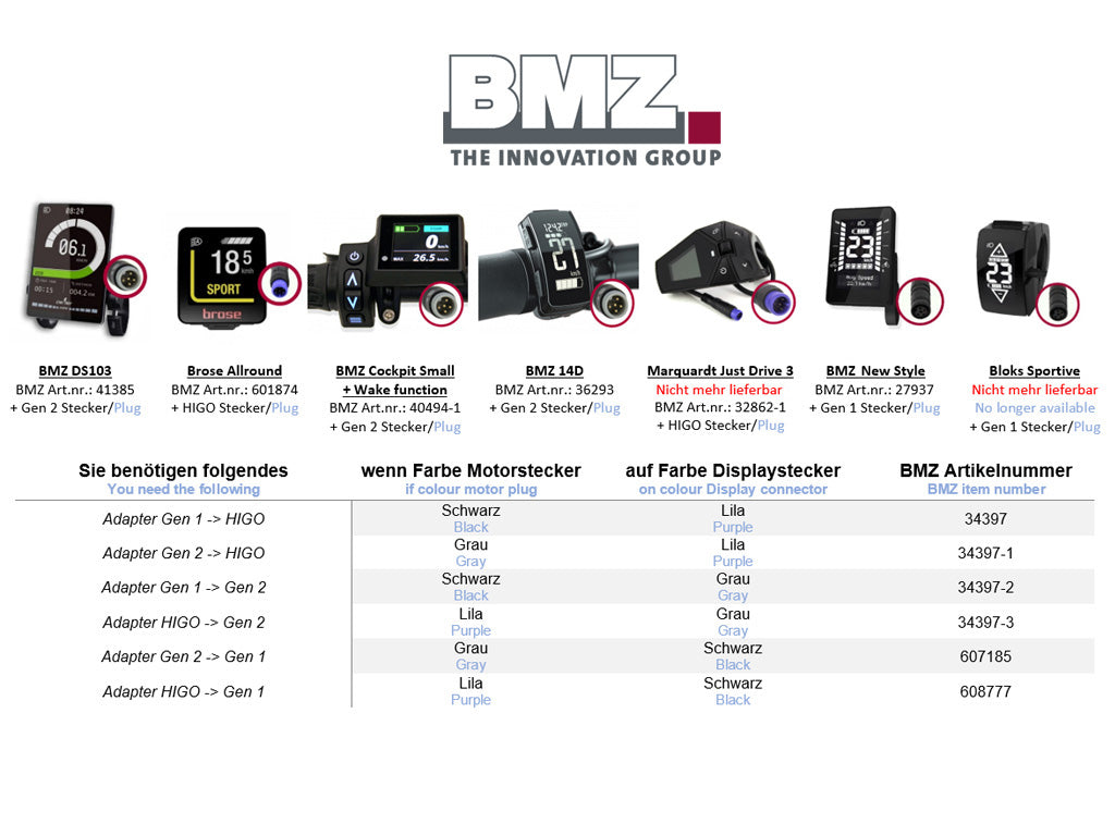 BROSE Display Umrüst-Kit für 1. Generation von BMZ mit Display "New Style", Halterung + Anschlusskabel - Original BMZ