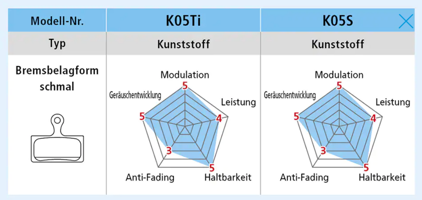 SHIMANO Scheibenbremsbeläge "K05S" für SHIMANO DEORE XT, DURA-ACE, ULTEGRA, GRX u.a.-Bremsen