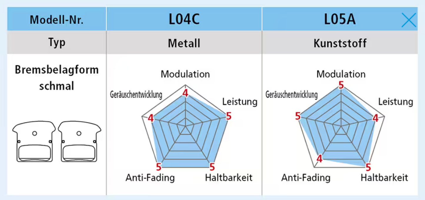 SHIMANO Scheibenbremsbeläge "L05A" für SHIMANO DEORE XT, DURA-ACE, ULTEGRA, GRX u.a.-Bremsen