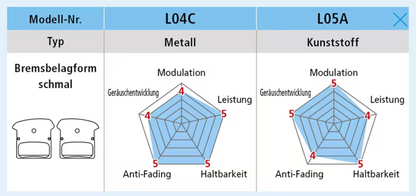 Shimano Scheibenbremsbeläge L05A Resin Ice-Tech – für Shimano 2-Kolben (XT, SLX, Deore)
