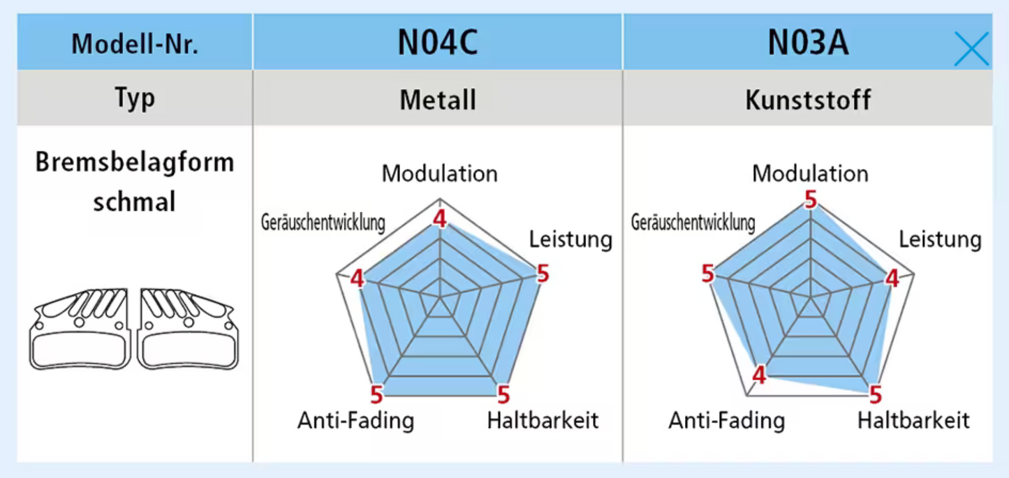 SHIMANO Scheibenbremsbeläge "N03A" für SHIMANO XTR, DEORE XT, SLX-Bremsen