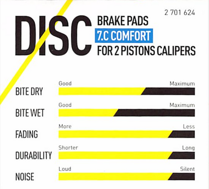 MAGURA 7.x Bremsbeläge für MT 2-Kolben – Sport, Performance oder Race (Original)