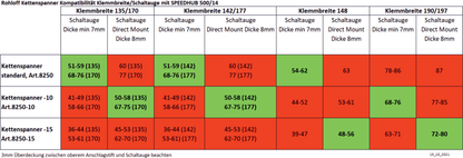 ROHLOFF Speedhub 500/14 - Kettenspanner CC kpl. mit Distanzringe für Full-Suspension - Original > 8250