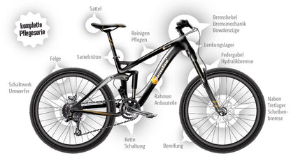 HANSELINE Zahnriemen-Pflegestift 40g Stift schützt vor Versprödung und hält ihn damit geschmeidig